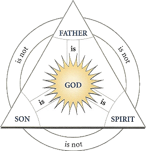 God Trinity